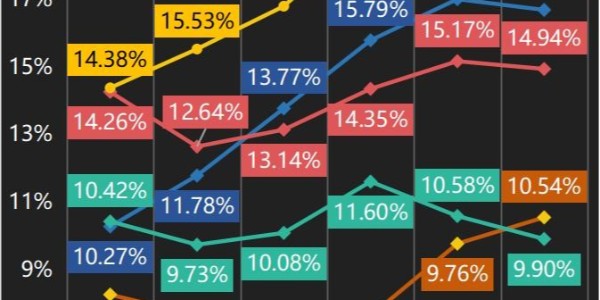 變局：快遞躺錢時代終結（1）
